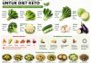 sayuran diet keto